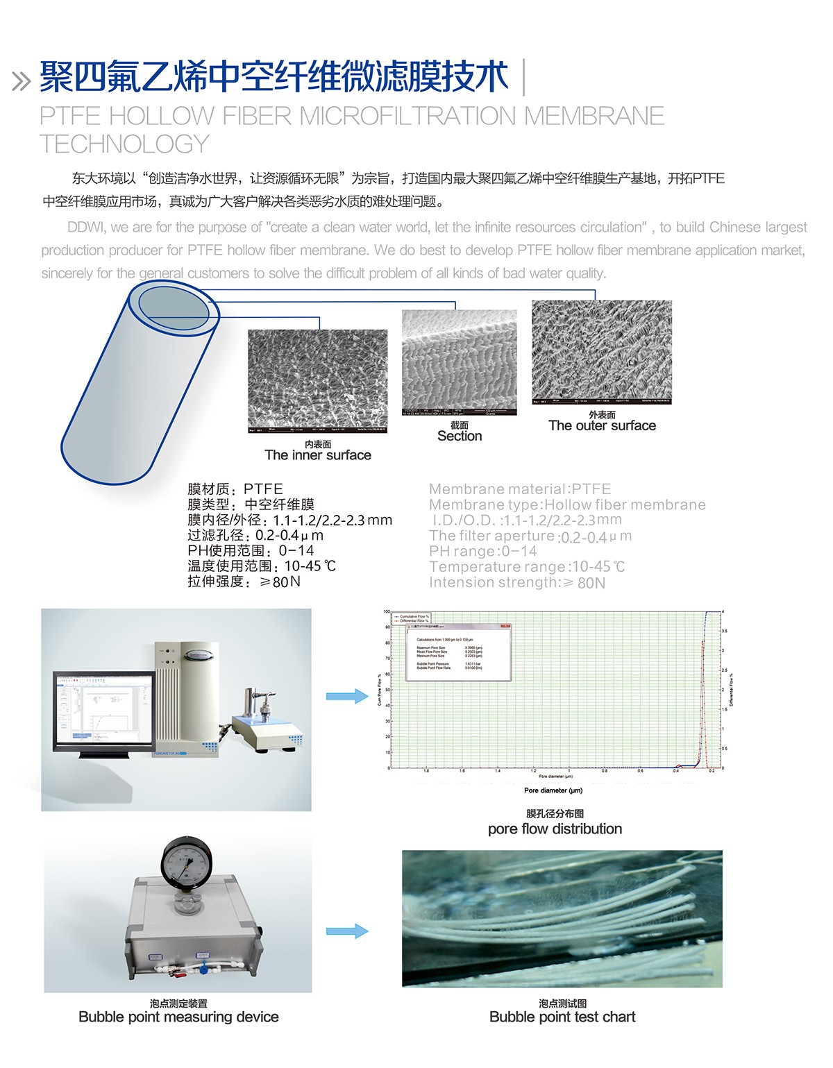 PTFE中空纖維膜